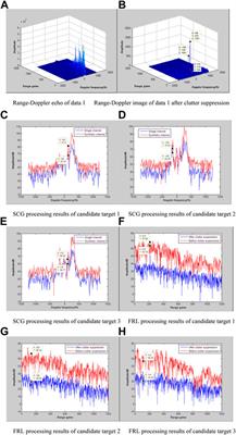 A discrete side-lobe clutter recognition method based on sliding filter response loss for space-based radar